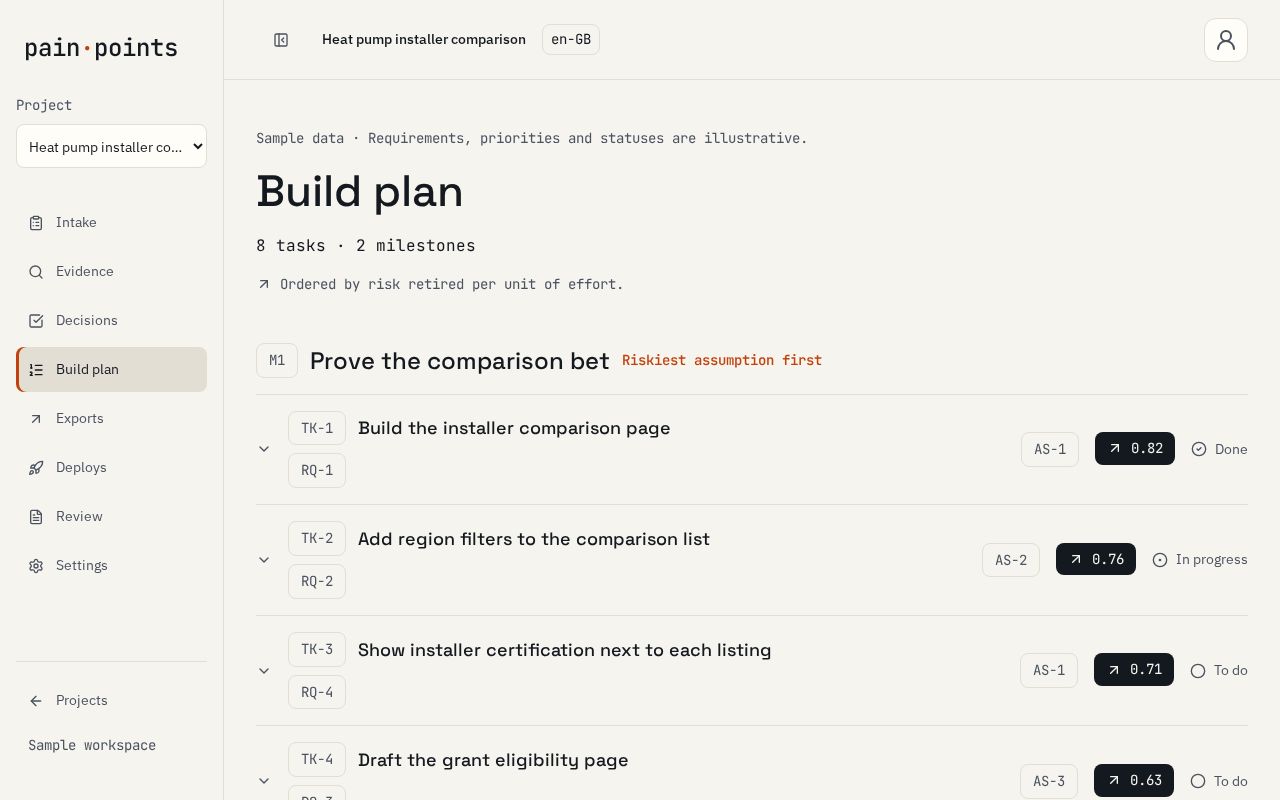 Build plan with M1 labelled Riskiest assumption first